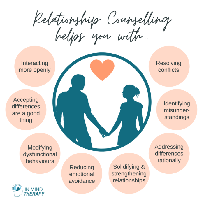 Counseling therapy counselling counselor school individual wellness role