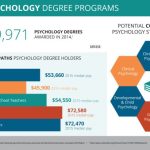 Psychology degrees colleges different offered counseling psicologia masters majors forensic psychologists